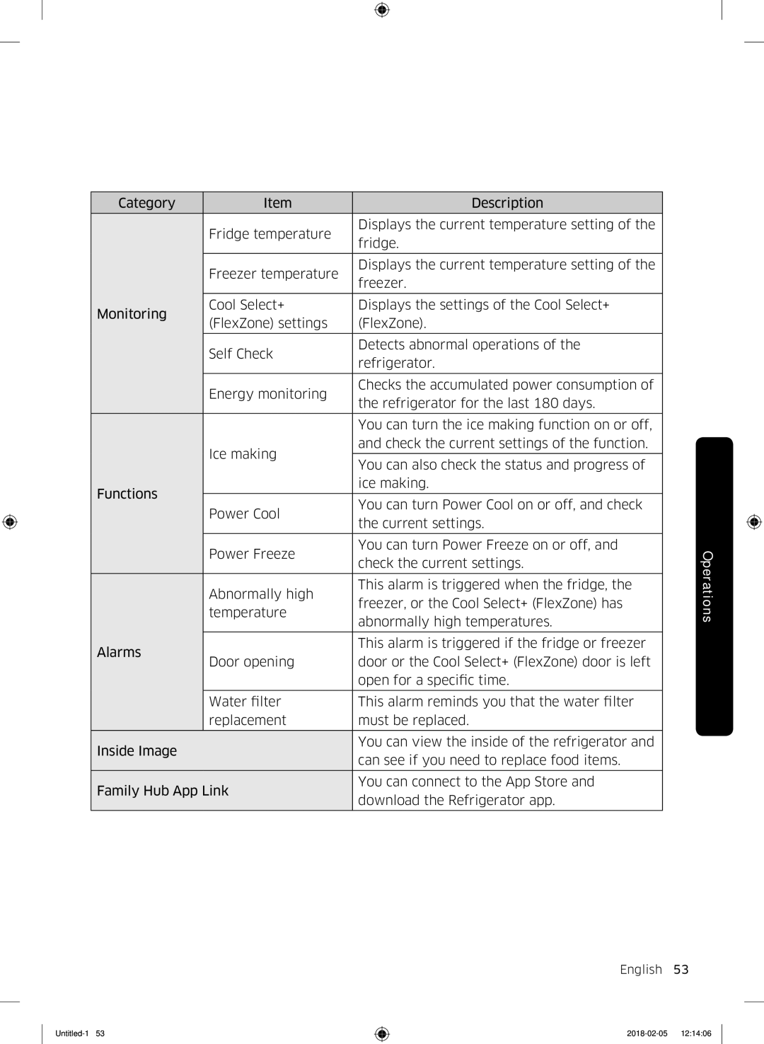 Samsung RF56N9740SR/EF manual English 53  